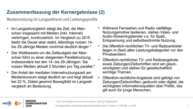 Massenkommunikation 2020 Kernergebnisse 2