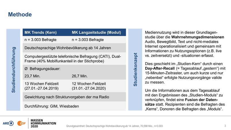 Massenkommunikation 2020 Methode